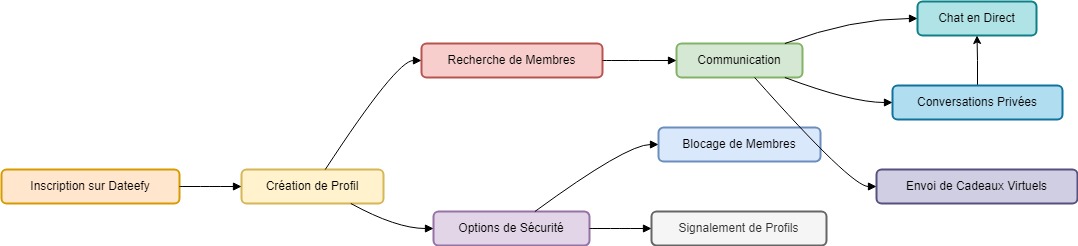 Dateefy Diagram